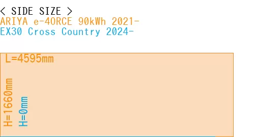 #ARIYA e-4ORCE 90kWh 2021- + EX30 Cross Country 2024-